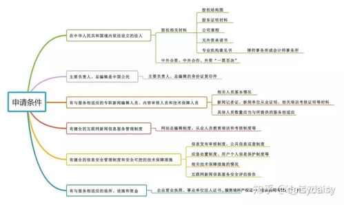 發條微博，也需互聯網新聞信息服務許可？