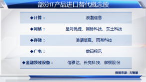 互聯網示范城市建設加速，科技股迎來新一輪投資熱潮