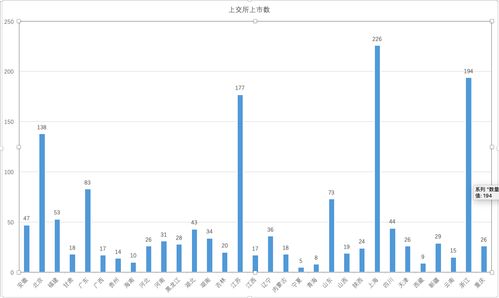 國(guó)內(nèi)貿(mào)易代理行業(yè)上市公司區(qū)域分布解析 哪個(gè)省份領(lǐng)跑？