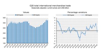 近兩年來(lái)首次 G20國(guó)家間商品貿(mào)易下滑，國(guó)內(nèi)貿(mào)易代理行業(yè)面臨新挑戰(zhàn)與機(jī)遇