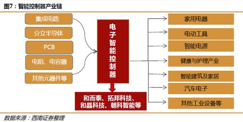 主業(yè)量?jī)r(jià)齊升，國(guó)內(nèi)龍頭公司迎發(fā)展新機(jī)遇